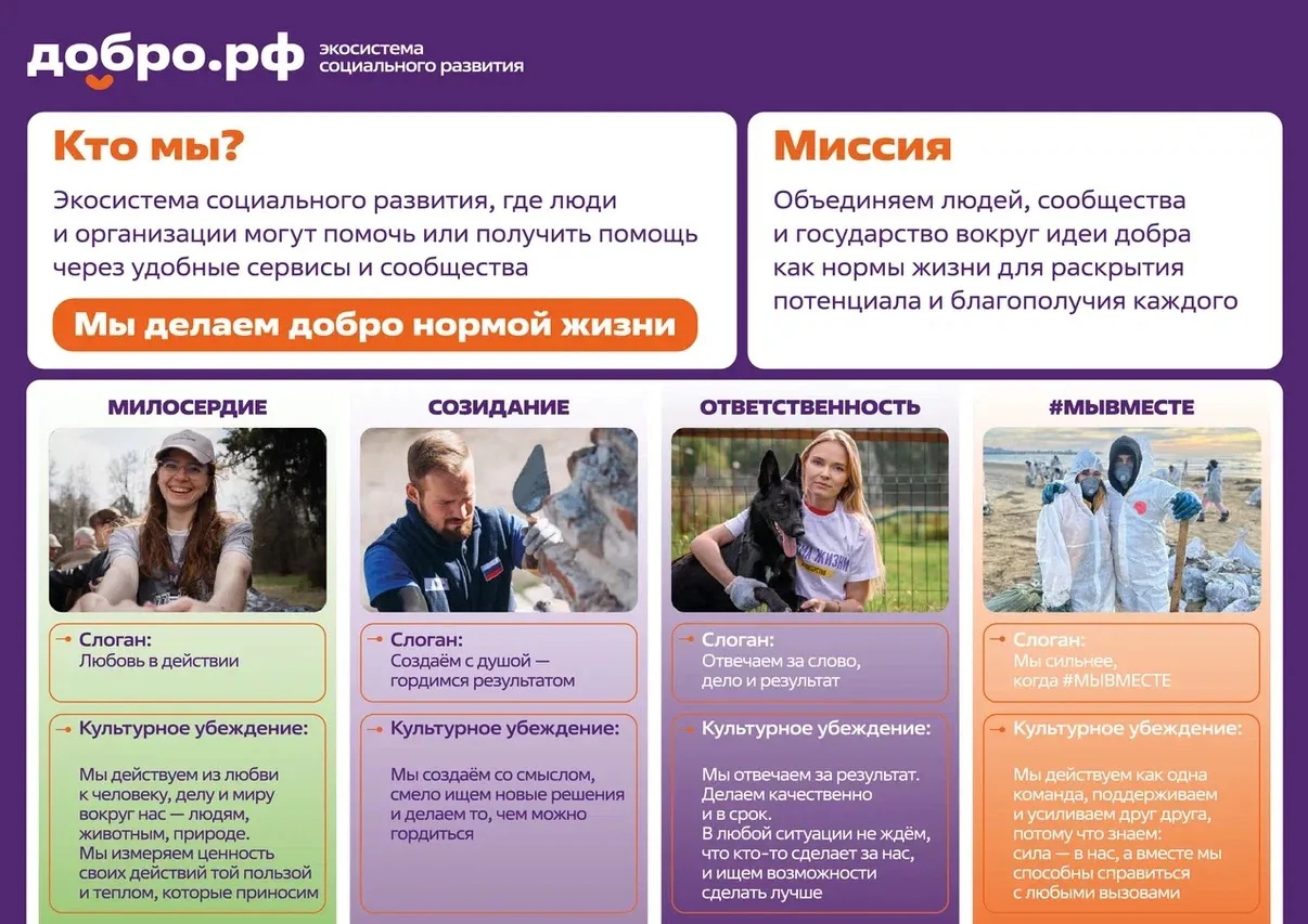 Добро.рф — это место, где люди, организации и инициативы объединяются, чтобы делать полезное для общества.